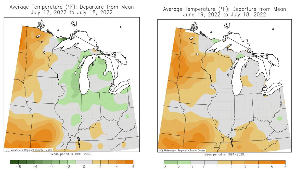 Average temps graphs